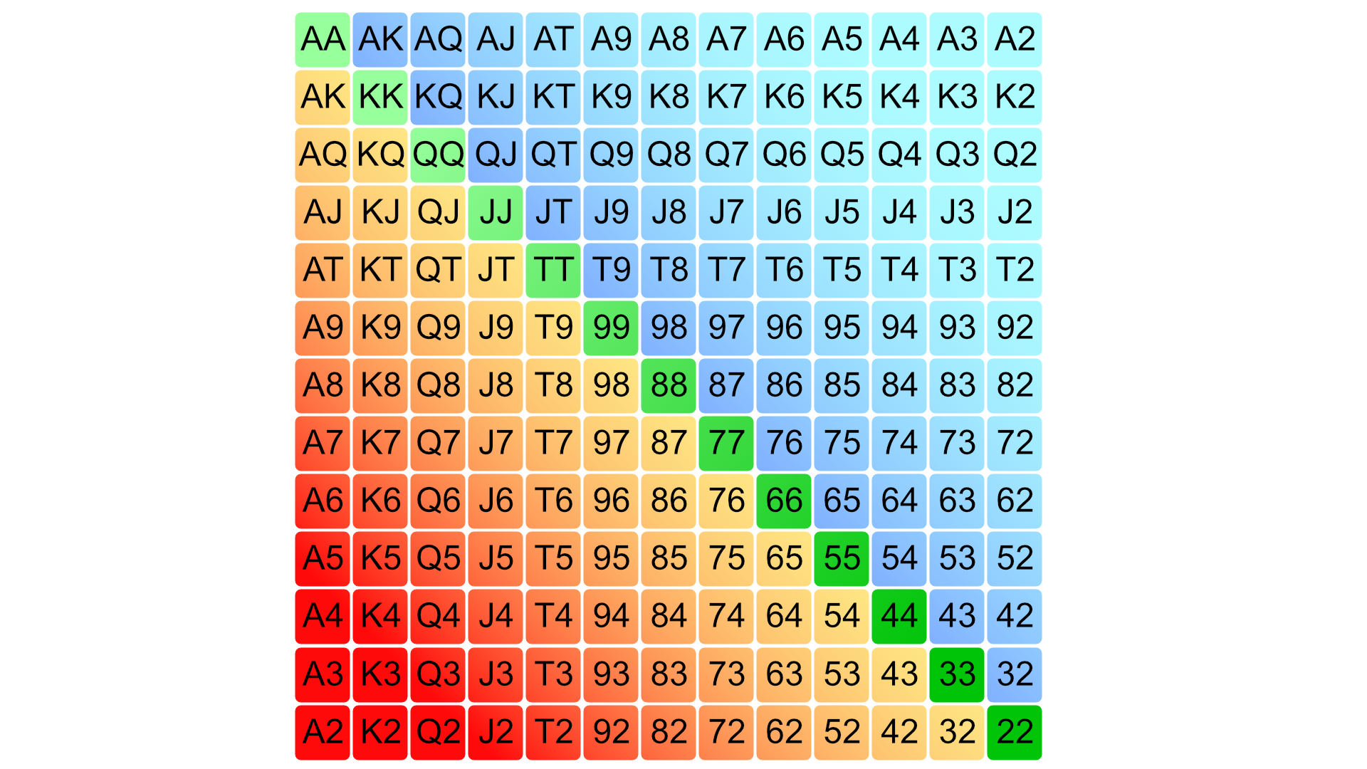 How to Read the 13×13 Poker Matrix: A Step-by-Step Guide