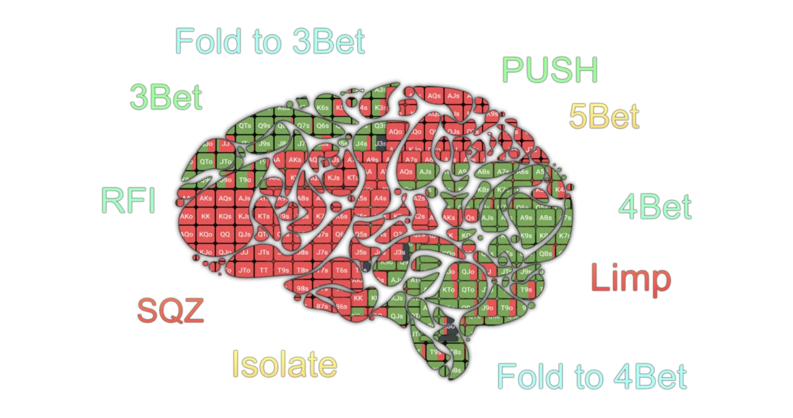 How to Learn Poker Ranges from Scratch: A Simple Guide for Beginners