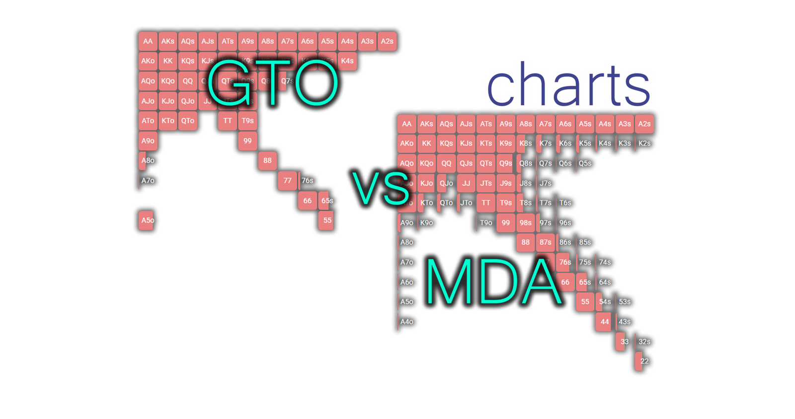 Comparing Real Player Ranges with GTO Data