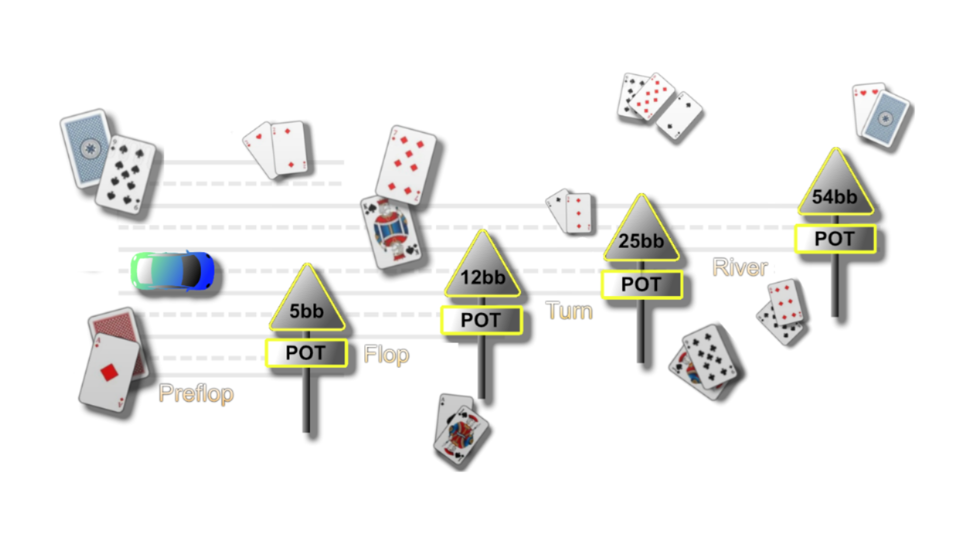 Preflop vs Postflop: Where Money Is Made in Poker