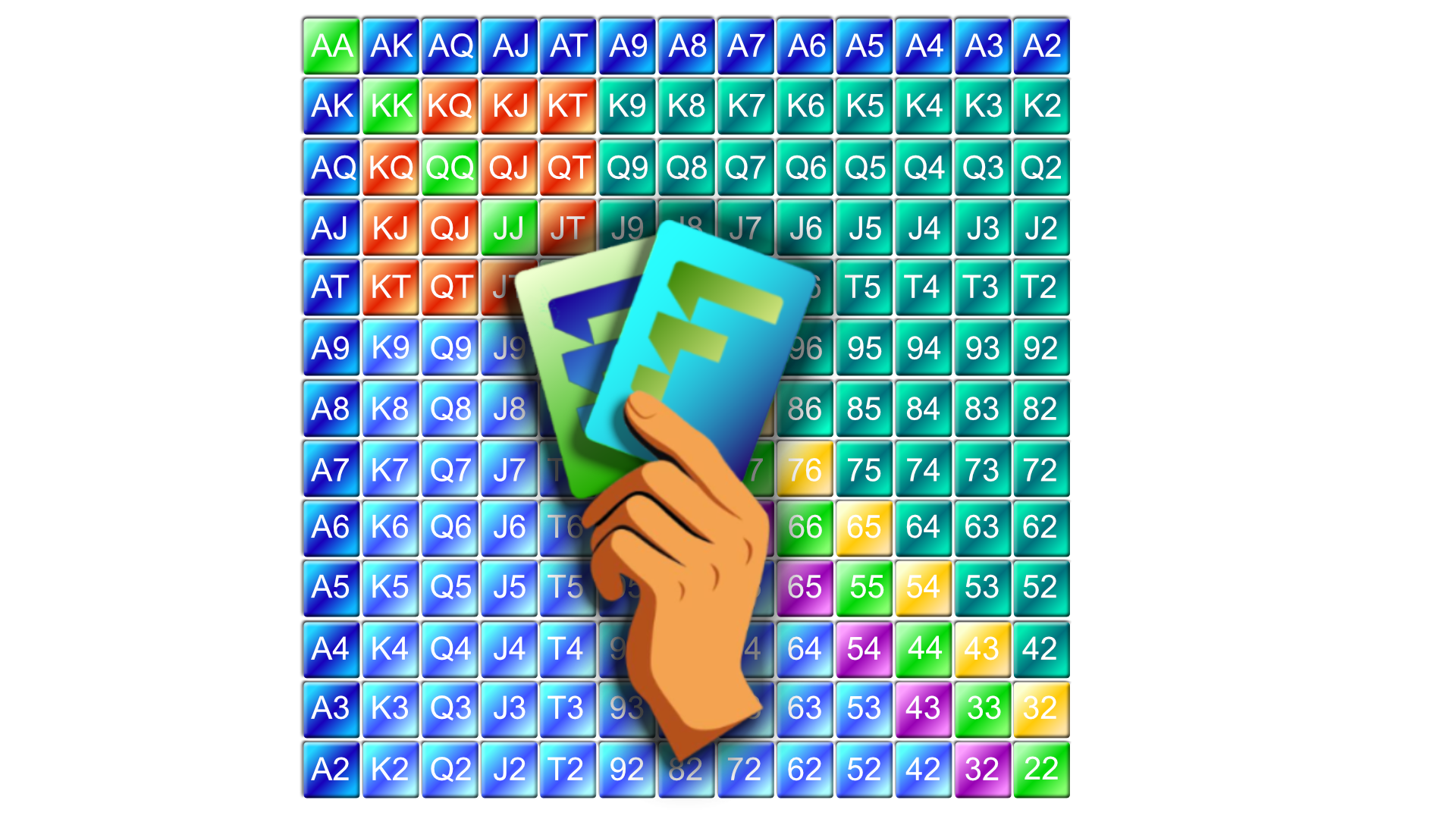Combinatorics in Poker: What It Is and How to Count Combos