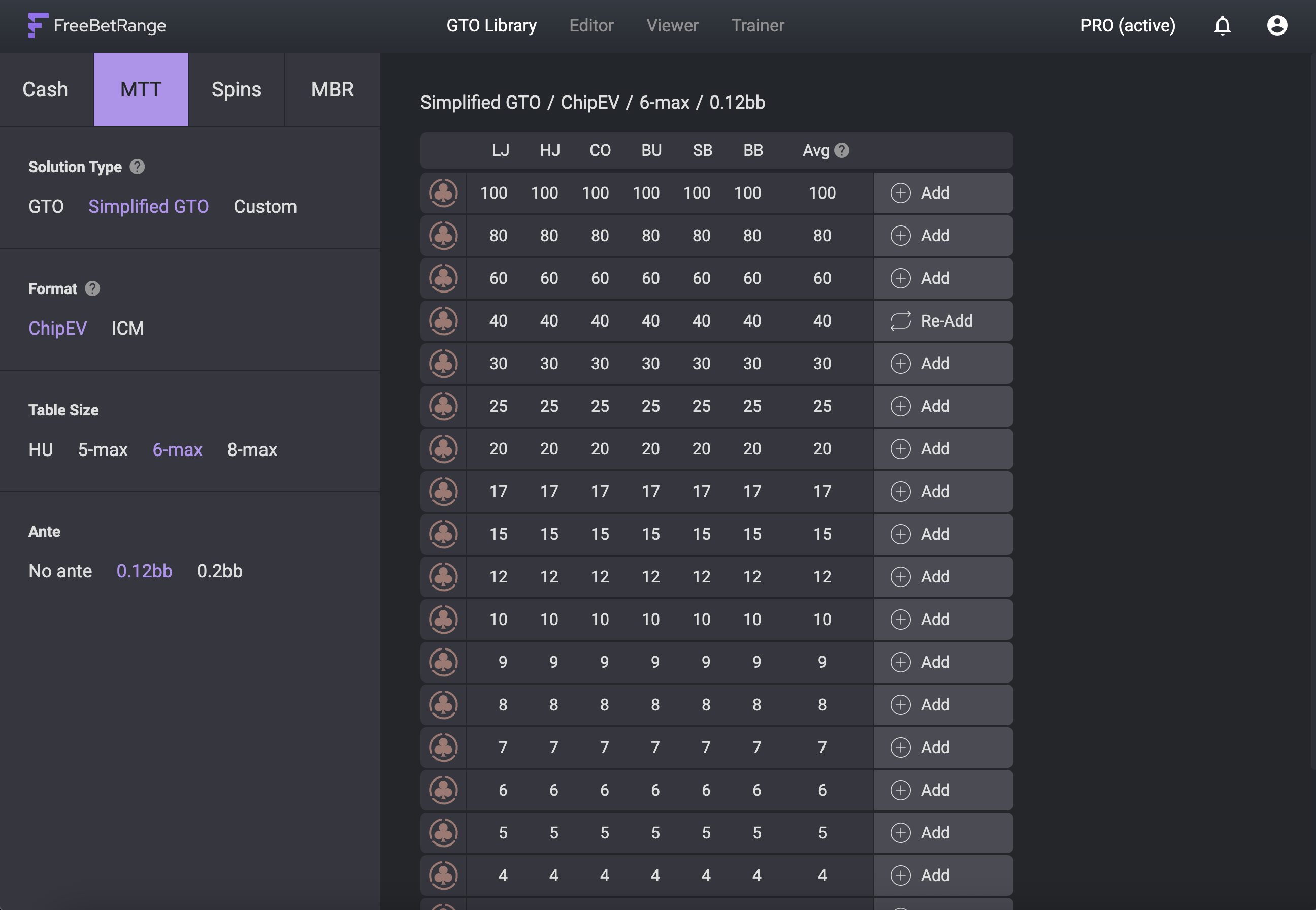 GTO Library MTT games