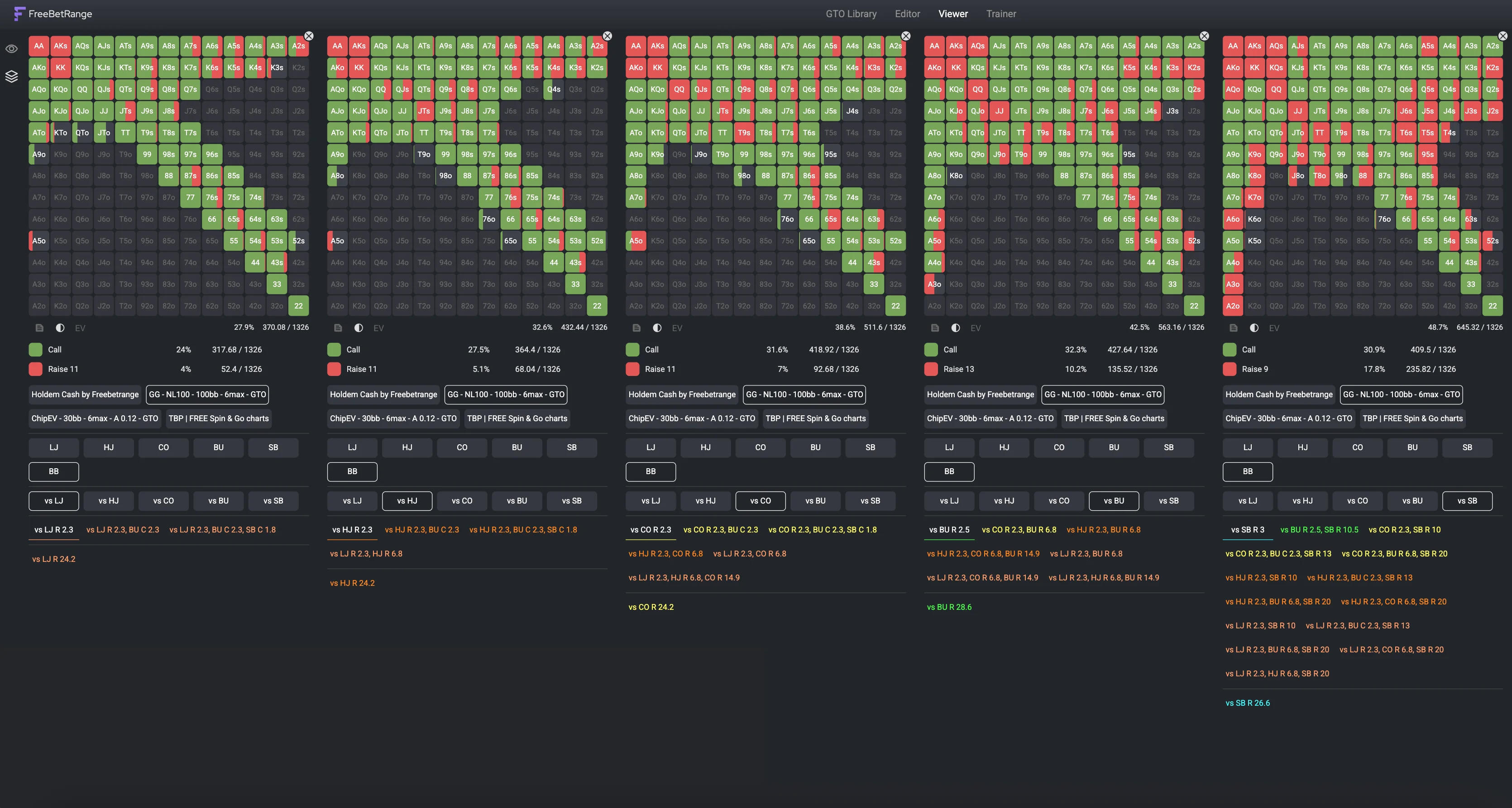 Big blind defense chart in multi-range viewer