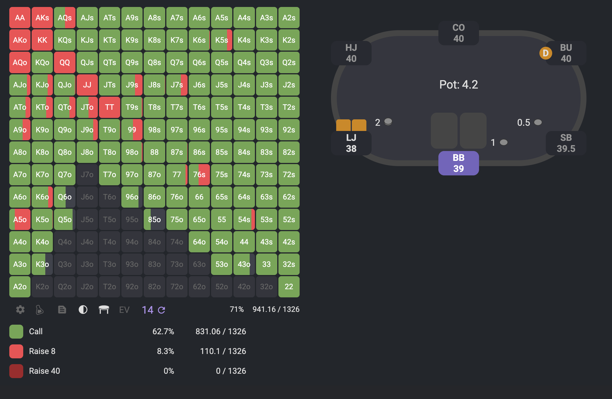 Big blind defense chart vs early-position open